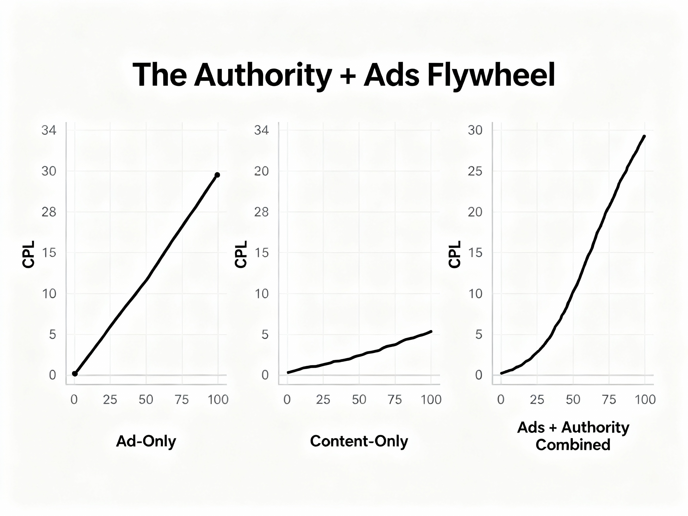 ads_and_authority