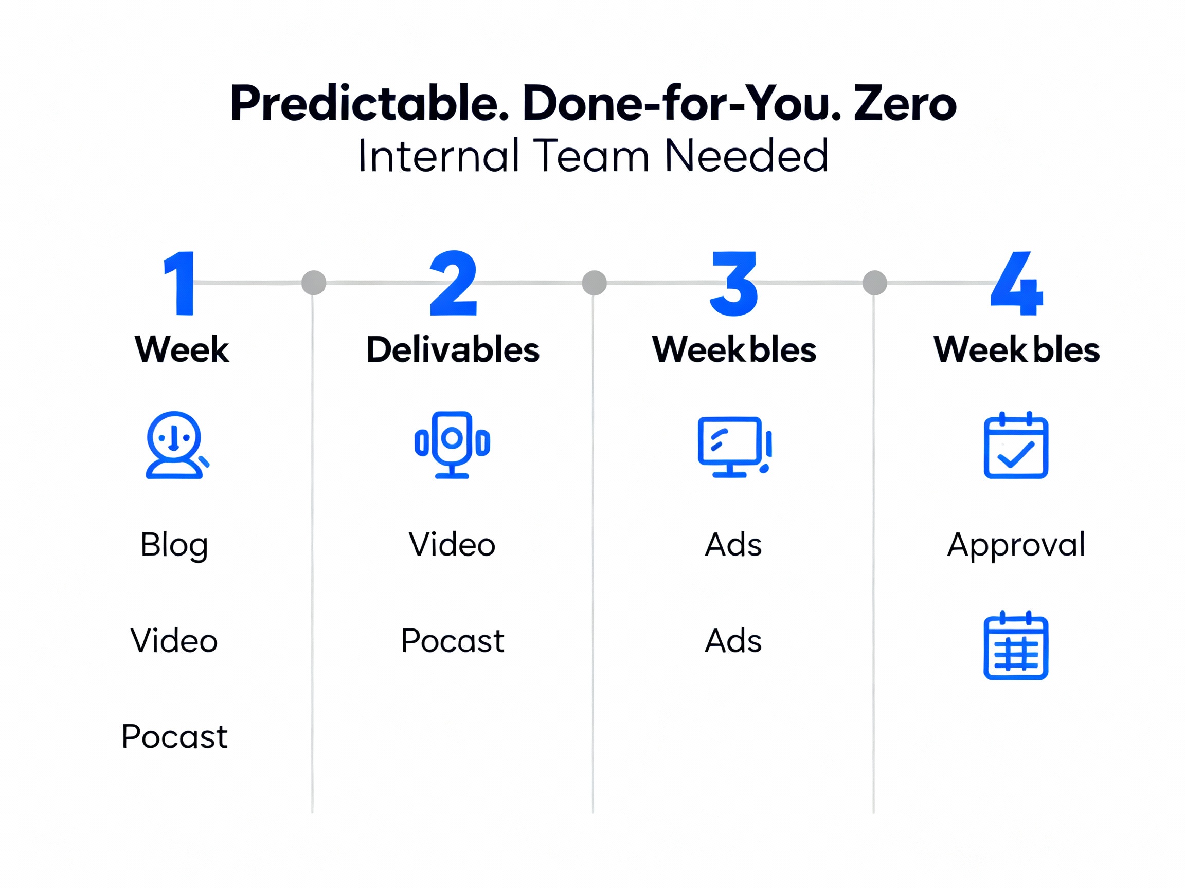 Done for you content creations